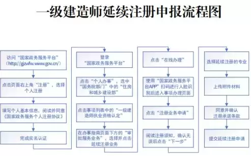 平台即服务是下面哪个的简称?，平台即服务是什么意思举例说明