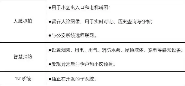 杭州市智慧城市建设总体规划，杭州智慧城市建设现状