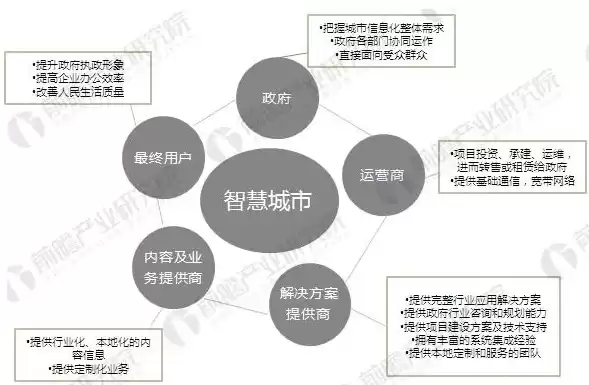 杭州市智慧城市建设总体规划，杭州智慧城市建设现状