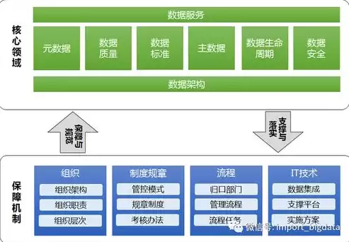 数据治理的成功关键要素，数据治理的成功要素