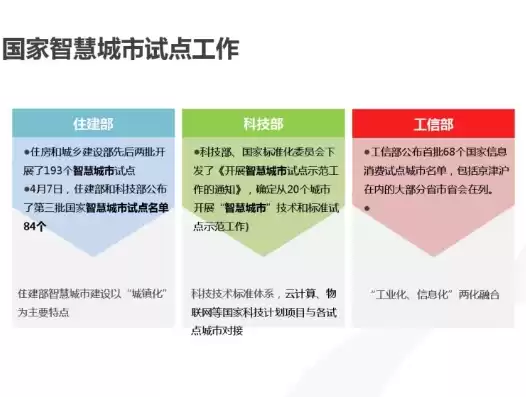 智慧城市解决方案调研报告，智慧城市解决方案ppt宣讲