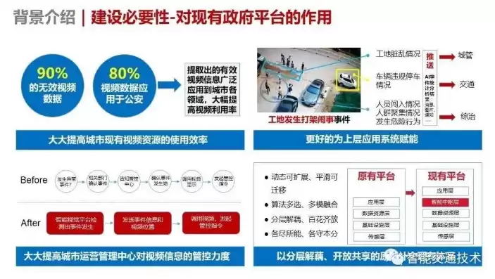 智慧城市解决方案调研报告，智慧城市解决方案ppt宣讲