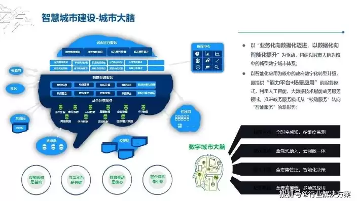 智慧城市解决方案调研报告，智慧城市解决方案ppt宣讲