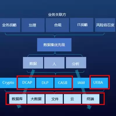 数据治理需要什么技术人才才能做，数据治理需要什么技术人才