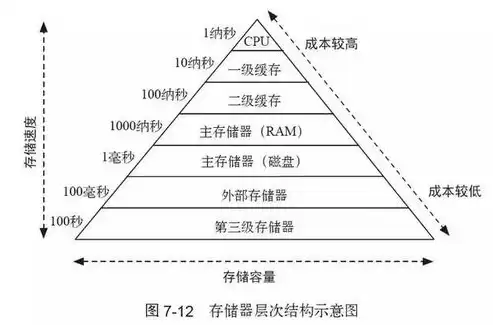 人力与业务融合，多效并举强化业务协同提升人力资源综合利用效率