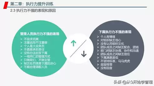 人力与业务融合，多效并举强化业务协同提升人力资源综合利用效率