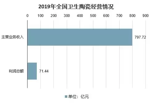 所属行业如何填写，所属行业在哪看