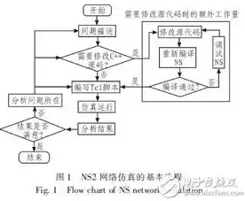 软件定义网络核心原理与应用实践，软件定义网络核心原理与应用实践pdf