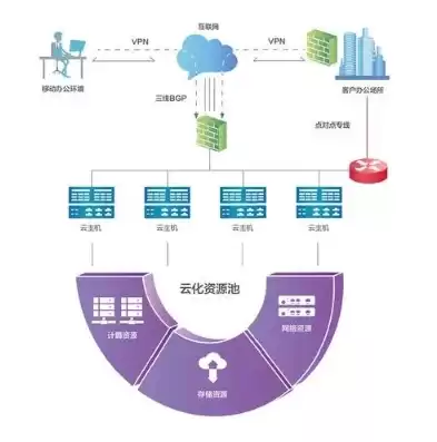 云资源池的概念，云资源池是什么意思啊