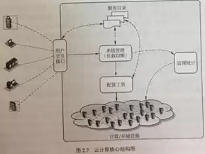 资源池化主要包括3个方面，什么叫资源池化