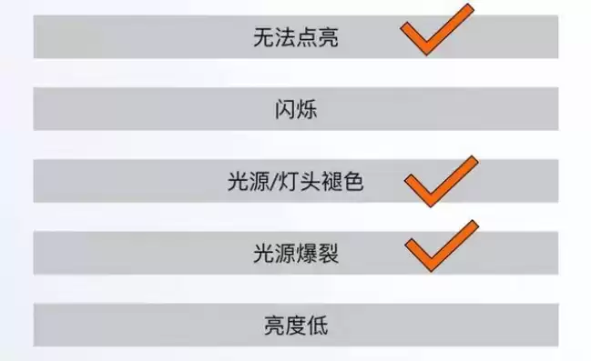 光路故障分析与排除方法，光路故障分析与排除