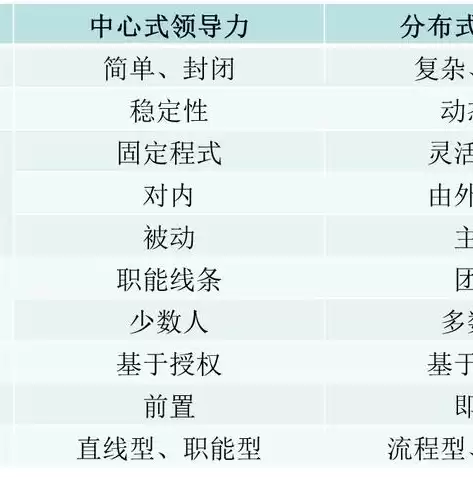 集中式架构与分布式架构比较，集中式架构与分布式架构比较