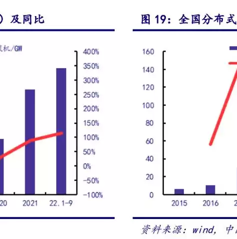 集中式架构与分布式架构比较，集中式架构与分布式架构比较