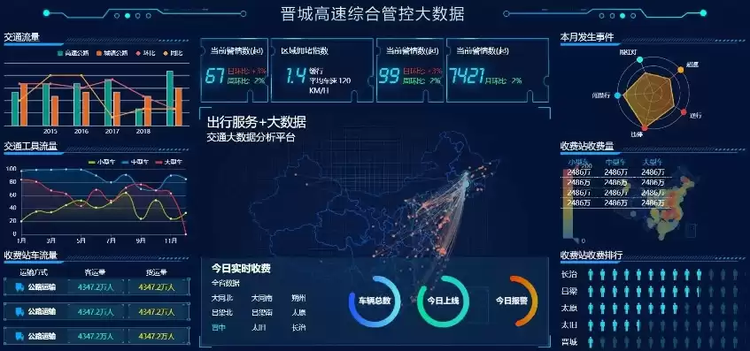 数据可视化大屏模板源码，数据大屏可视化展示系统破解