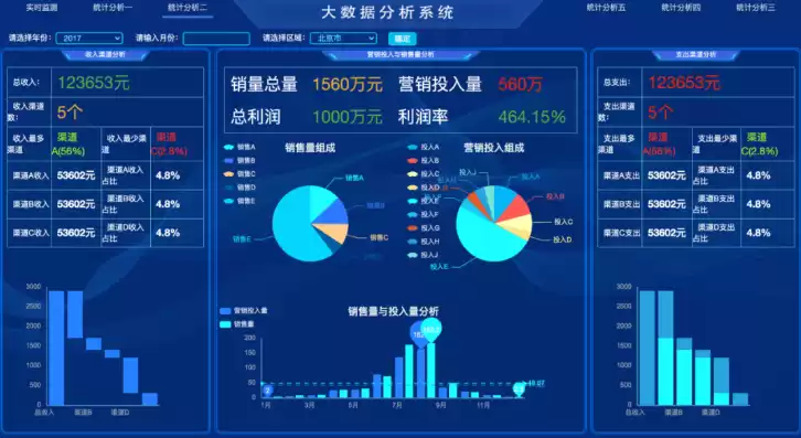 数据可视化大屏模板源码，数据大屏可视化展示系统破解