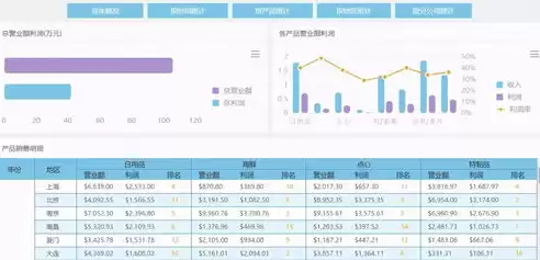 深入解析织梦2017漏洞关键词，揭秘安全隐患，筑牢网站安全防线，织梦 漏洞