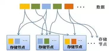 分布式存储有哪些优势，分布式存储的优点以及缺点