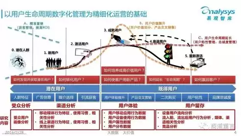 灾难恢复的重要指标包含哪些内容，灾难恢复的重要指标包含