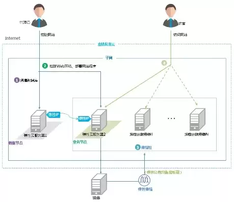 云平台管理员是干啥的，云平台的管理ip地址是什么