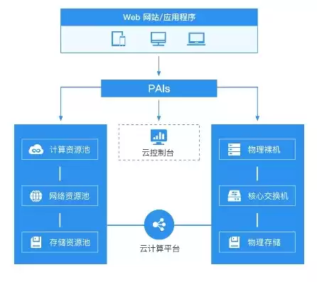 云平台管理员是干啥的，云平台的管理ip地址是什么