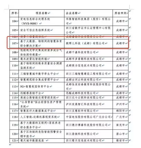 智慧城市相关政策文件最新，智慧城市相关政策文件