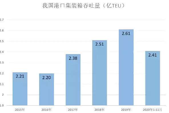 吞吐量的衡量指标，吞吐量预测方法国外学者提出的有