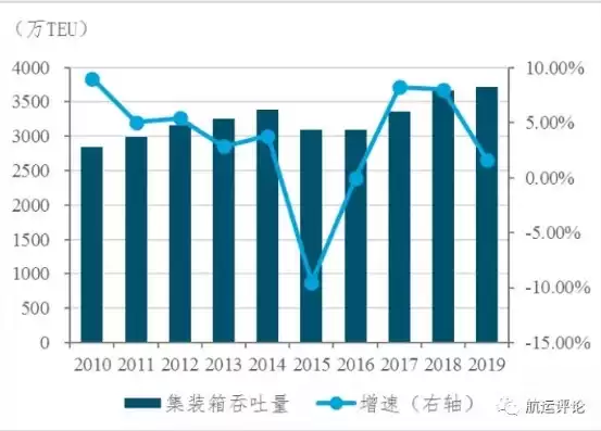 吞吐量的衡量指标，吞吐量预测方法国外学者提出的有