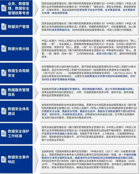 金融数据安全治理的理论与实践心得体会，金融数据安全治理的理论与实践