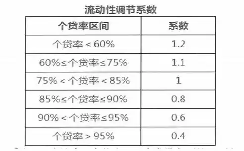 响应时间系数单位怎么读，响应时间指数单位怎么读