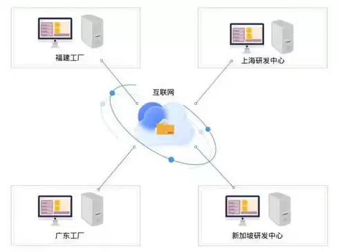 数据的存储方法主要包括，数据存储方式有哪几种类型