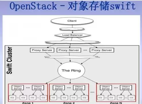 数据的存储方法主要包括，数据存储方式有哪几种类型