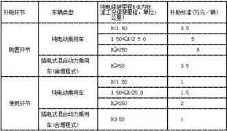 资源化利用率60%怎么算的，资源化利用率60%怎么算