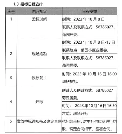 投标响应时间是什么意思，招投标响应时间