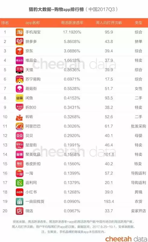 行业排名情况，top行业报告