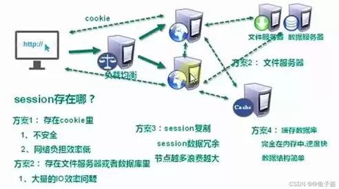 非关系型数据库是非结构化数据吗对吗为什么，非关系型数据库是非结构化数据吗对吗