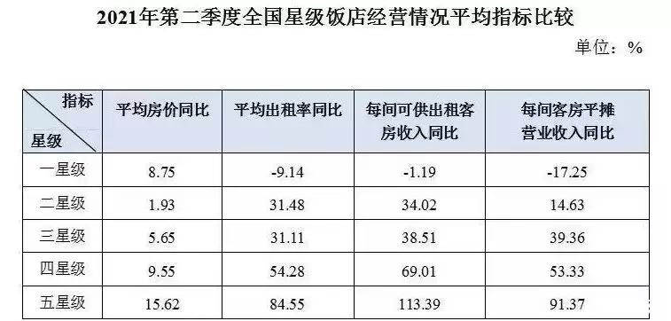 2021年酒店行业发展趋势图，2021年酒店行业发展趋势