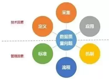 数据治理体系及方法，数据治理知识体系大全