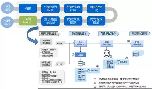 持续集成与持续部署实践，持续集成与持续部署