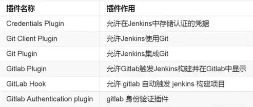 持续集成与持续部署实践，持续集成与持续部署