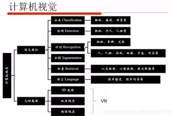 计算机视觉的基础知识包括，计算机视觉的基础知识