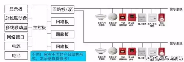 报警控制器和联动控制器的区别，区域报警控制器与联动控制器区别