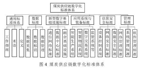 公共基础设施项目有哪些，基础公共设施包括哪些类别