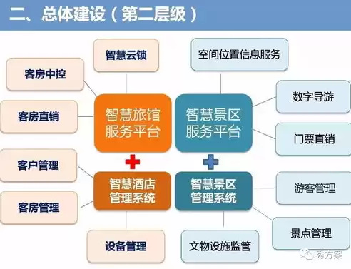 公共基础设施项目有哪些，基础公共设施包括哪些类别