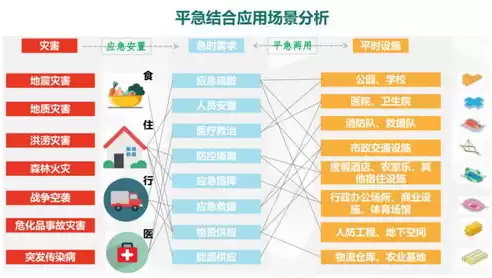 公共基础设施项目有哪些，基础公共设施包括哪些类别