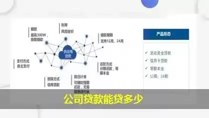 中企云链影响公司贷款额度吗是真的吗还是假的，中企云链影响公司贷款额度吗是真的吗