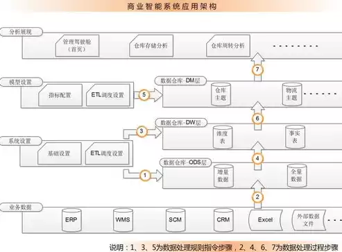 数据仓库的简称叫什么，数据仓库的简称