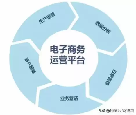 揭秘网站源码、手机与微信的神奇关系，如何打造移动互联的黄金三角，网站源码 手机 微信怎么打开