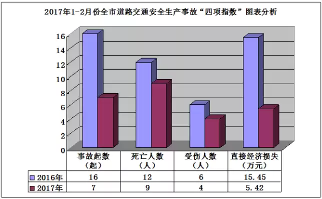 近年来安全生产事故，近年全国安全生产事故统计数据