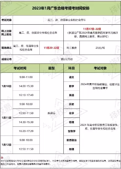 广东合格性考试时间2021，广东合格性考试时间2024级