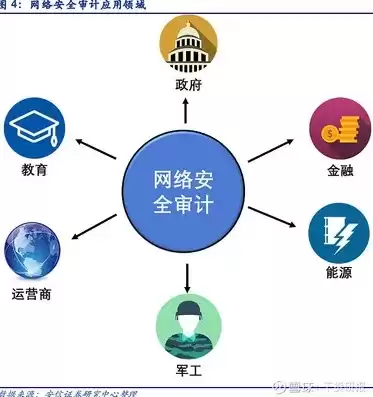 安全审计是什么?，安全审计是什么